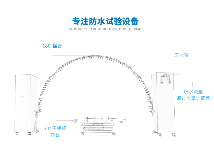 雨淋試驗(yàn)機(jī)